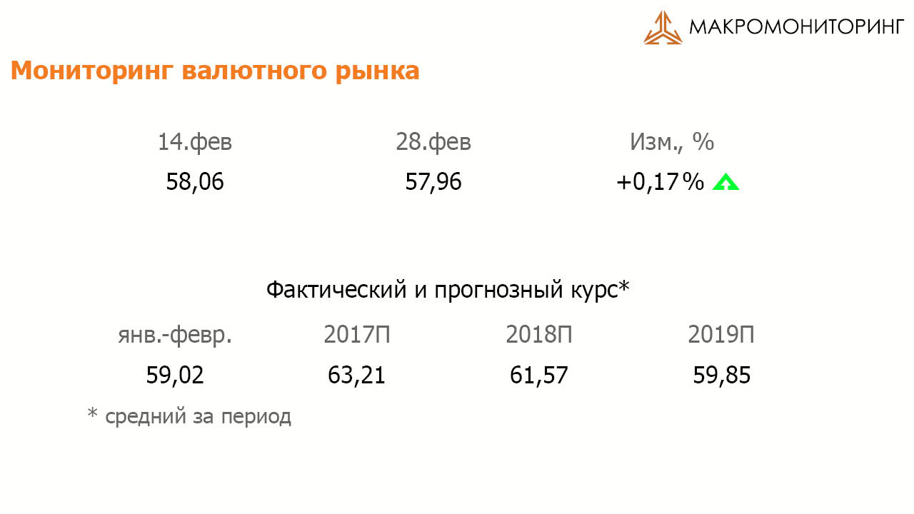 курс рубля прогноз 2017