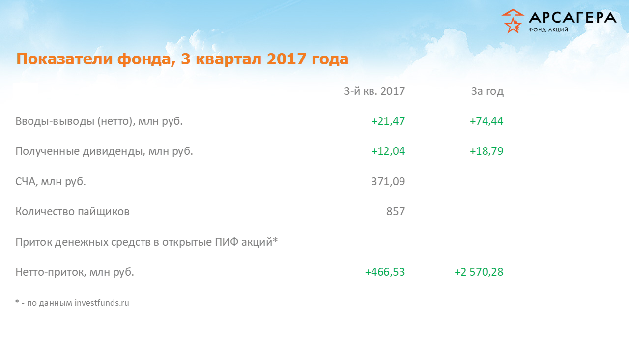 приток отток Арсагера ФА по итогам 3 квартала 2017