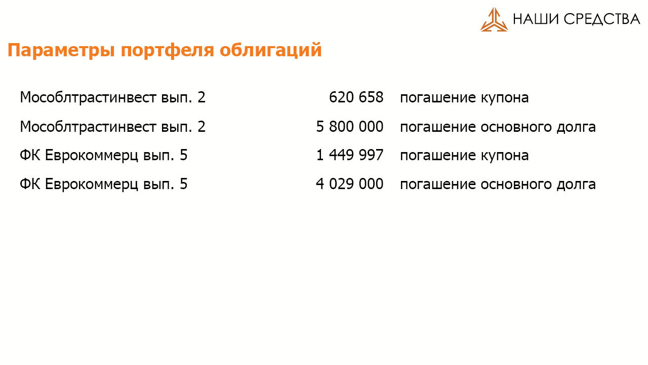 Параметры портфеля облигаций портфеля УК «Арсагера» ARSA на 02.12.2016
