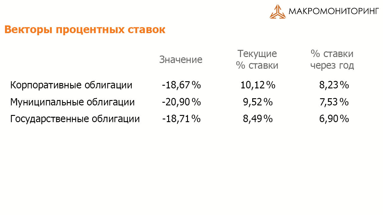 Векторы процентных ставок 26.12.2016