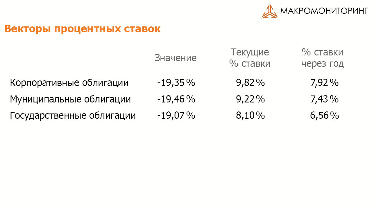 Векторы процентных ставок 16.01.2017