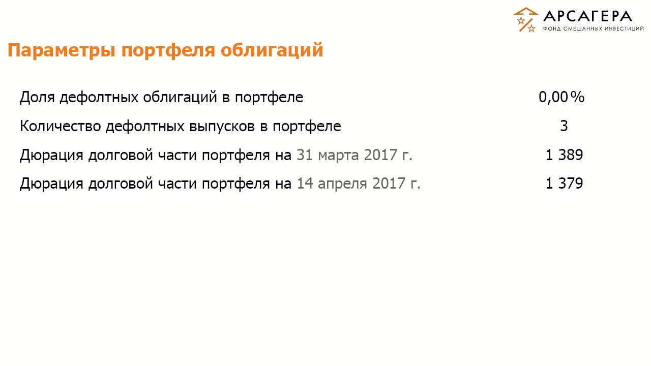 Доля дефолтных облигаций, дюрация портфеля облигаций ОПИФСИ «Арсагера – ФСИ» на 14.04.17