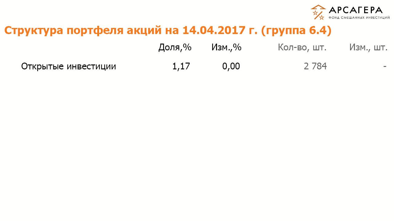 Отраслевая структура портфеля ОПИФСИ «Арсагера – ФСИ» на 14.04.17