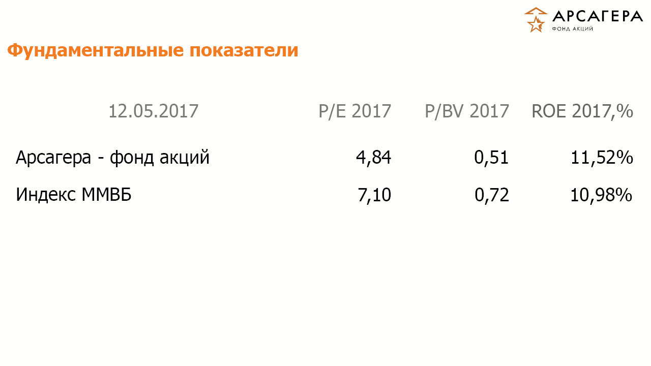 Протоальфа портфеля ОПИФА «Арсагера – фонд акций» на 12 мая 2017 года