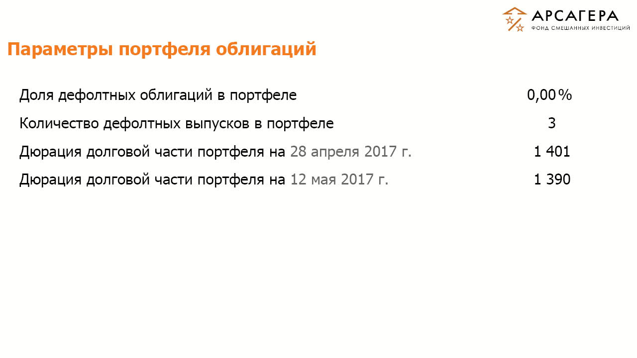 Доля дефолтных облигаций, дюрация портфеля облигаций ОПИФСИ «Арсагера – ФСИ» на  12 мая 2017 года 