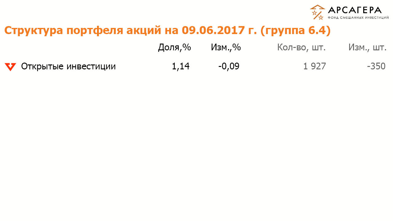 Отраслевая структура портфеля ОПИФСИ «Арсагера – ФСИ» на  9 июня 2017 года