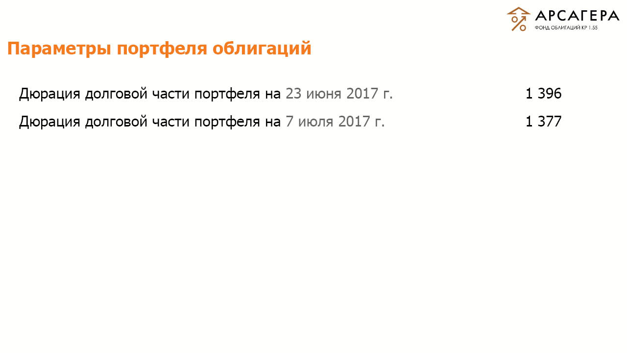 Доля дефолтных облигаций, дюрация портфеля ОПИФО «Арсагера- фонд облигаций КР 1.55» на 07.07.2017