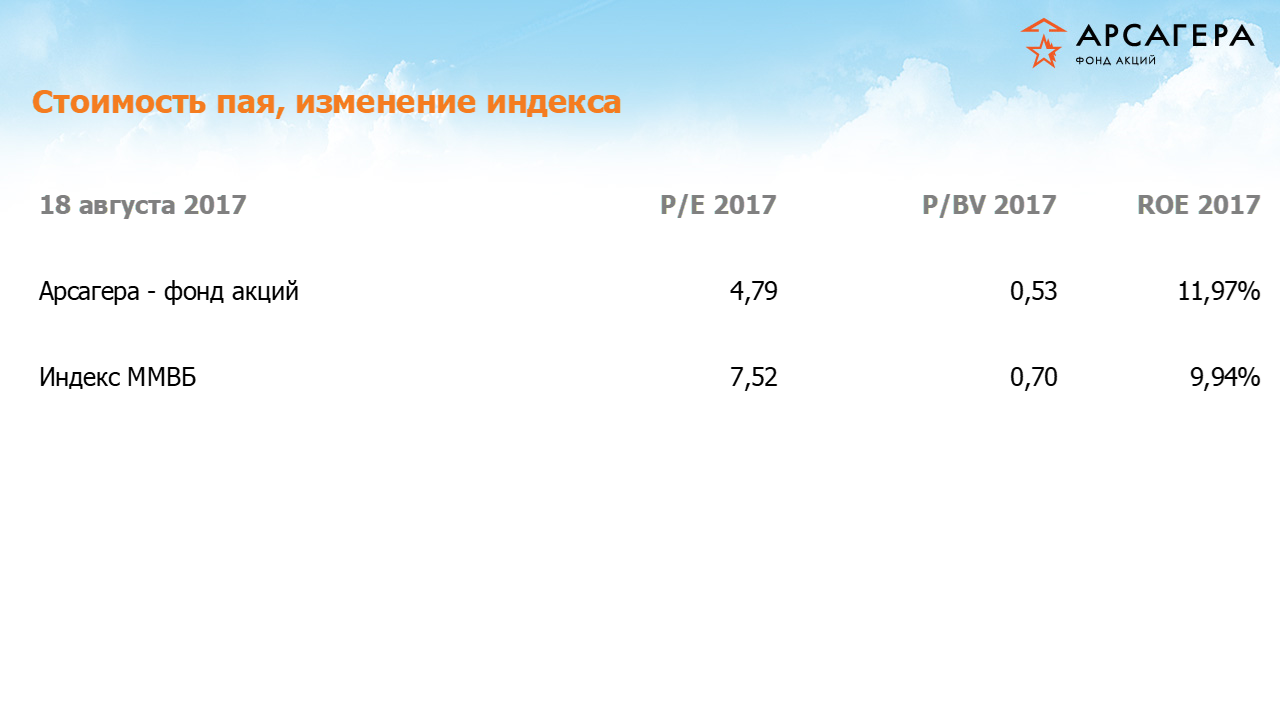 Фундаментальные показатели портфеля ОПИФА «Арсагера – фонд акций» на 18.08.17: P/E P/BV ROE