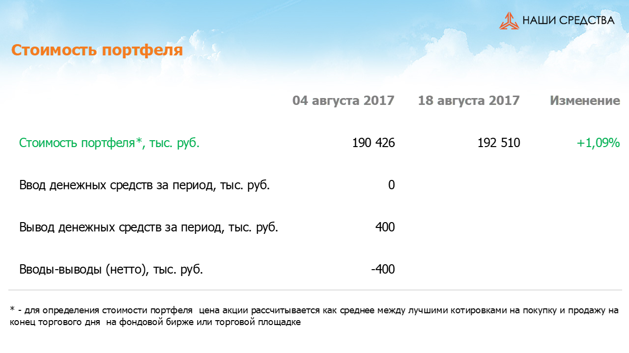 Изменение стоимости  портфеля собственных УК «Арсагера» за период с 04.08.17 по 18.08.17