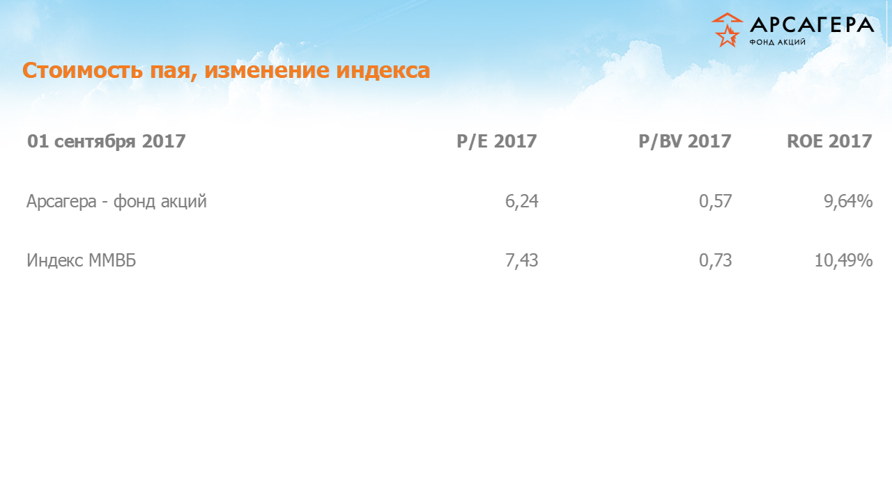 Фундаментальные показатели портфеля ОПИФА «Арсагера – фонд акций» на 01.09.17: P/E P/BV ROE