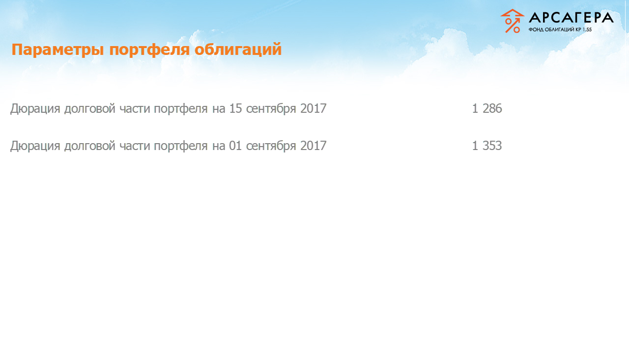 Изменение дюрации долговой части портфеля «Арсагера – фонд облигаций КР 1.55» за период с 01.09.17 по 15.09.17