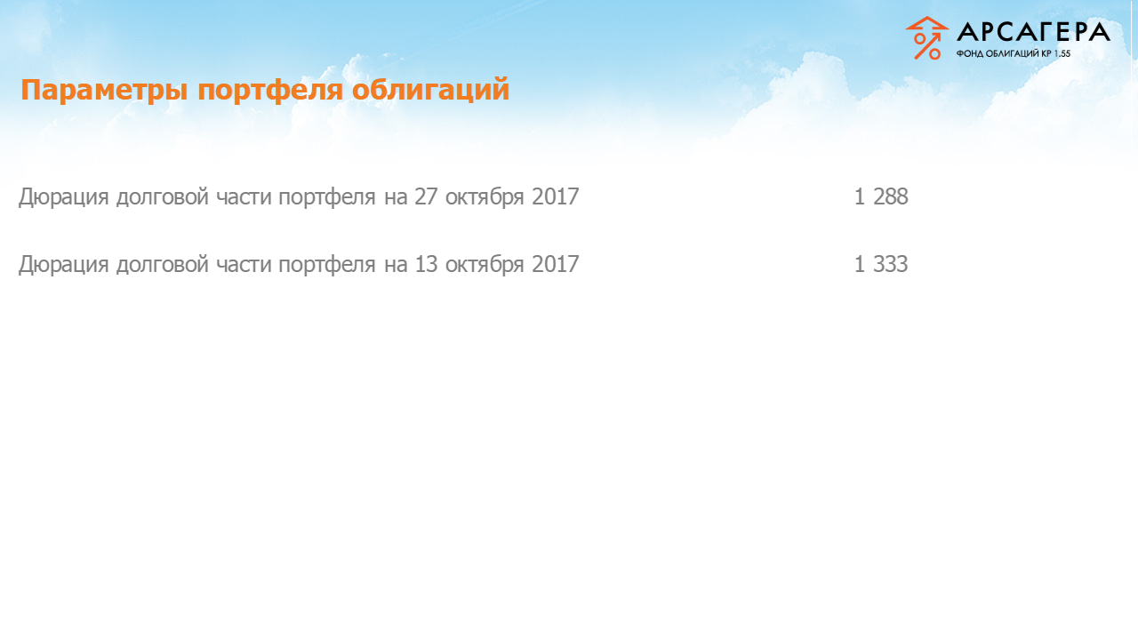 Изменение дюрации долговой части портфеля «Арсагера – фонд облигаций КР 1.55» за период с 13.10.17 по 27.10.17
