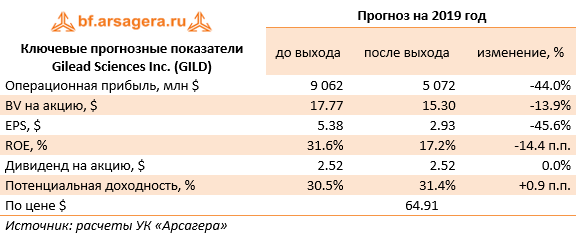 Кредит в втб 24 условия в 2020 году калькулятор x-fin.ru