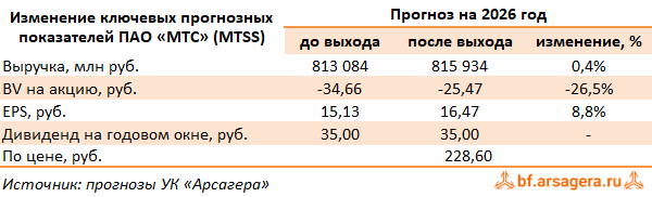 Изменение ключевых прогнозных показателей МТС, (MTSS) 2025
