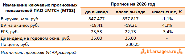 Изменение ключевых прогнозных показателей МТС, (MTSS) 1Q2026