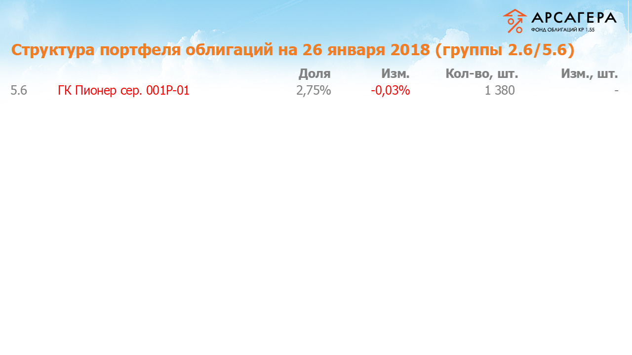 Изменение состава и структуры групп 2.6-5.6 портфеля «Арсагера – фонд облигаций КР 1.55» за период с 12.01.18 по 26.01.18