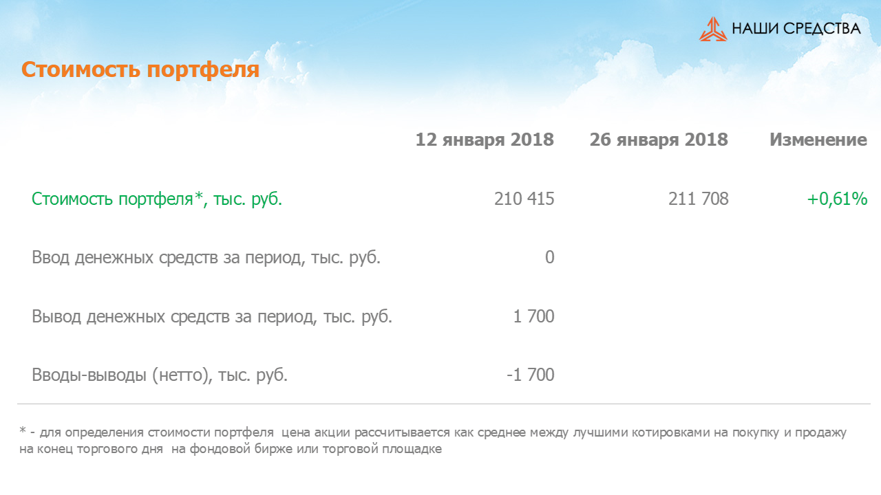 Изменение стоимости портфеля собственных УК «Арсагера» за период с 12.01.18 по 26.01.18