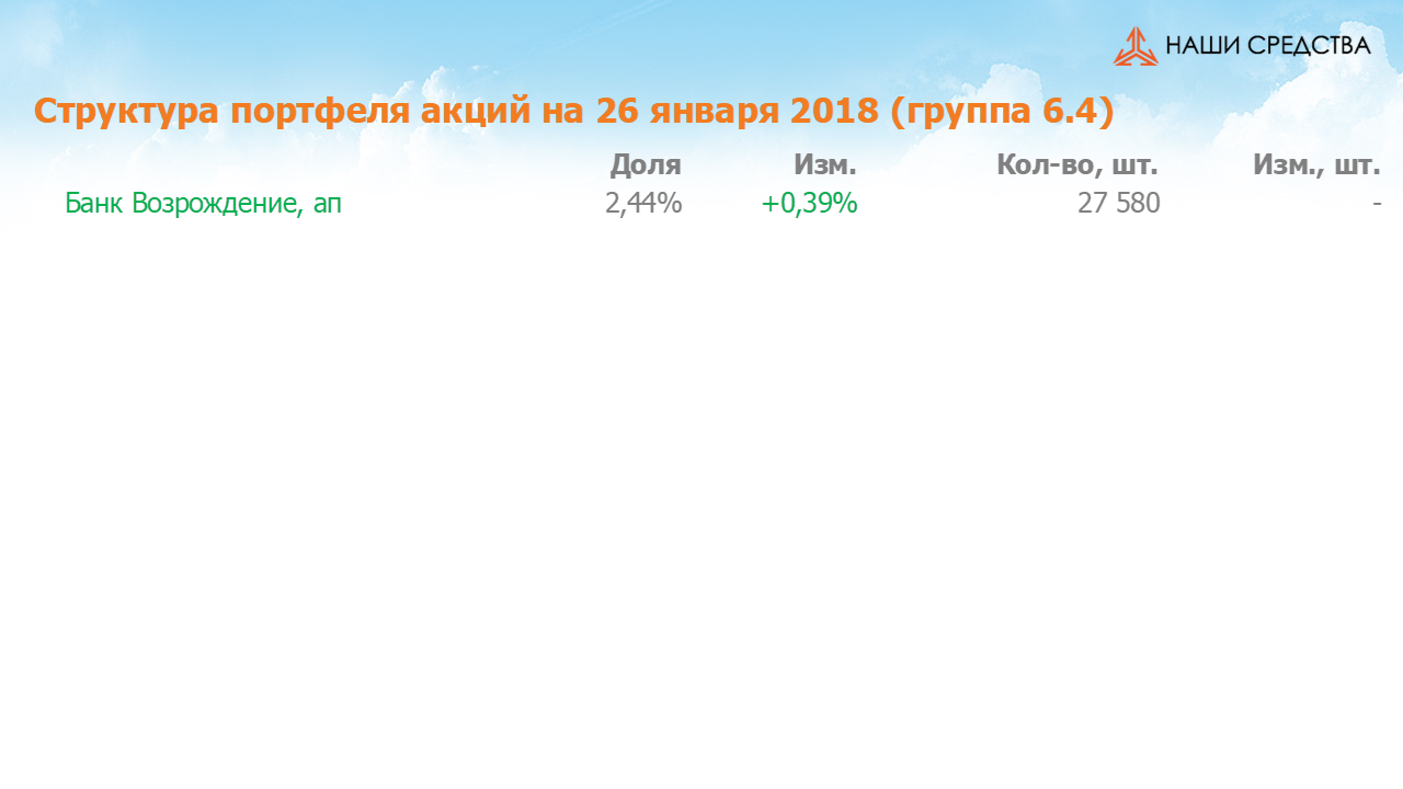 Изменение состава и структуры группы 6.4. портфеля УК «Арсагера» с 12.01.18 по 26.01.18