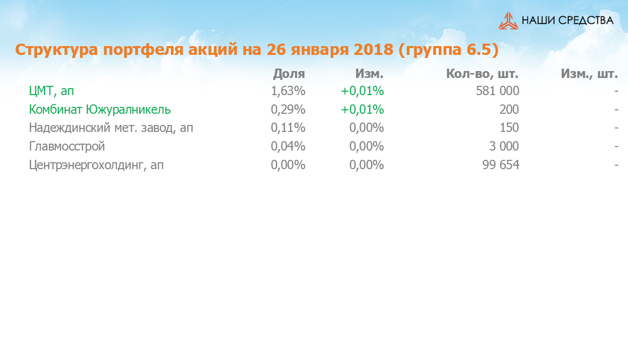 Изменение состава и структуры группы 6.5. портфеля УК «Арсагера» с 12.01.18 по 26.01.18