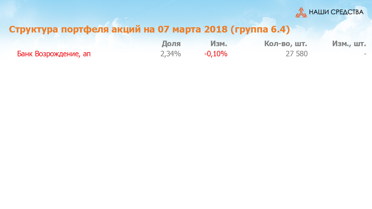 Изменение состава и структуры группы 6.4. портфеля УК «Арсагера» с 22.02.18 по 07.03.18