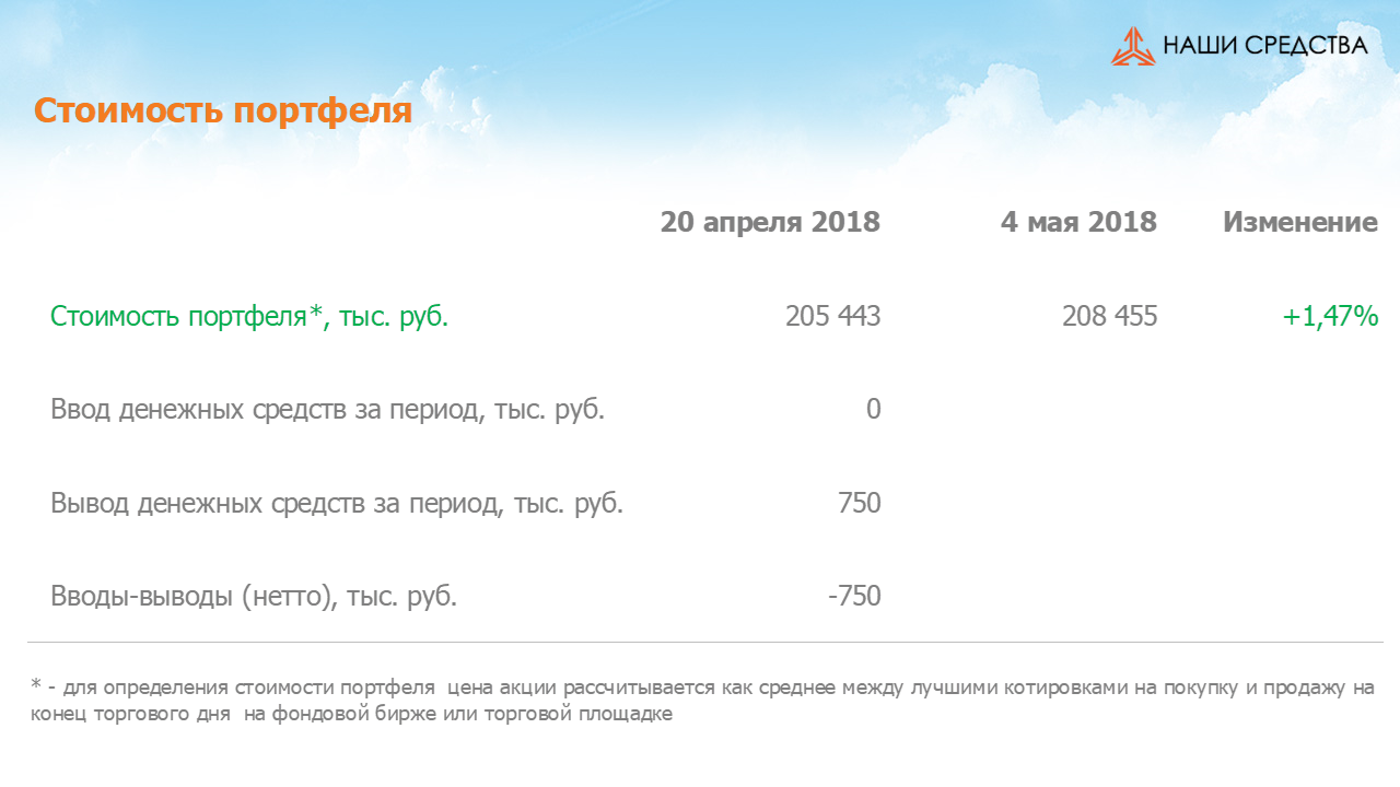 Изменение стоимости портфеля собственных УК «Арсагера» за период с 20.04.18 по 04.05.18