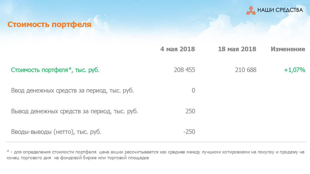 Изменение стоимости портфеля собственных УК «Арсагера» c 04.05.2018 по 18.05.2018