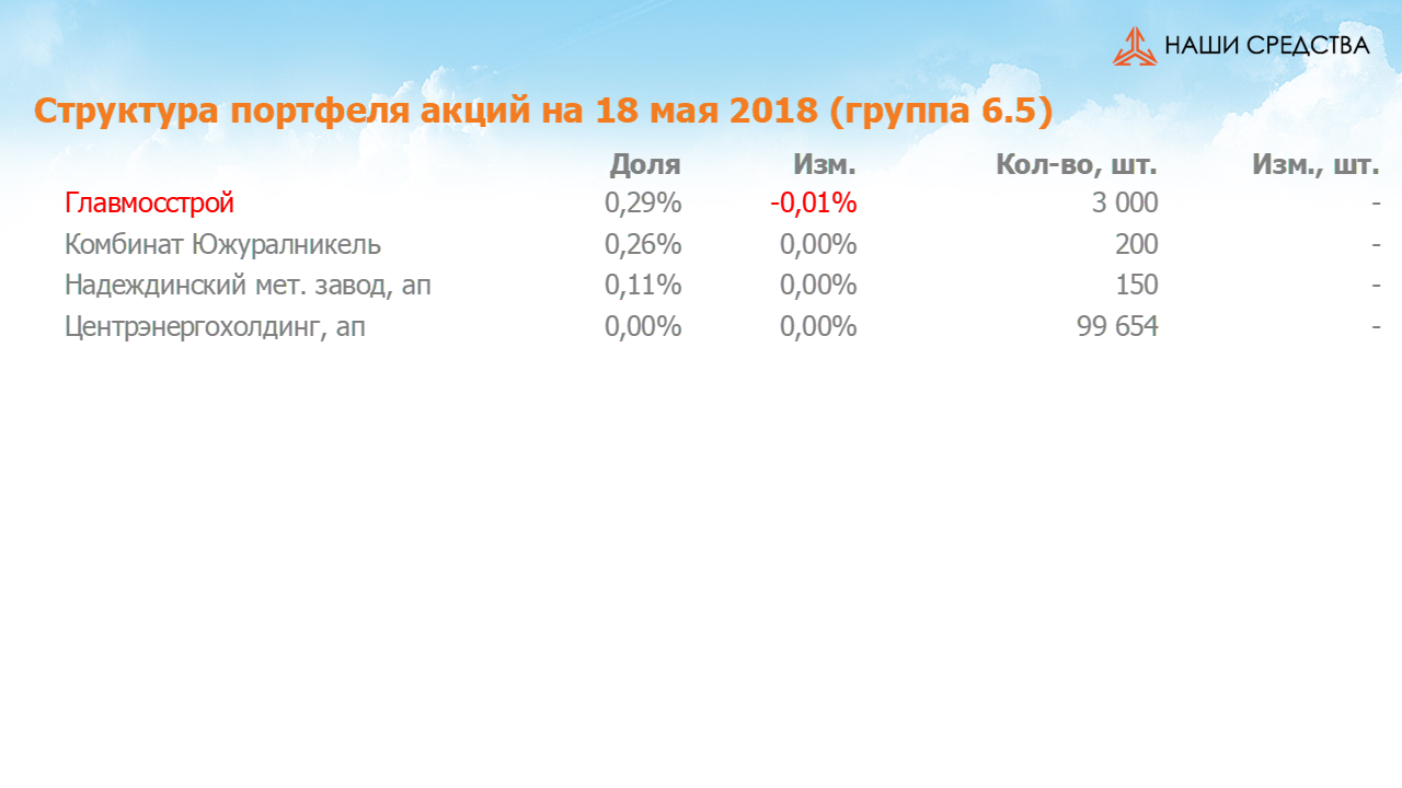 Изменение состава и структуры группы 6.5 портфеля УК «Арсагера» с 04.05.2018 по 18.05.2018