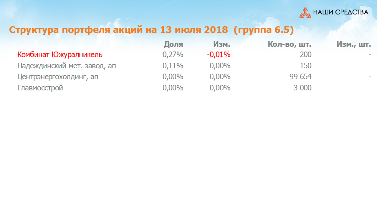 Изменение состава и структуры группы 6.5 портфеля УК «Арсагера» с 29.06.2018 по 13.07.2018