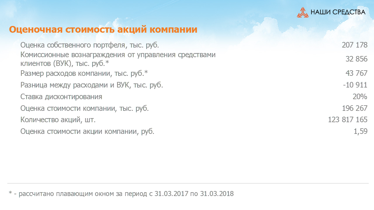 Оценочная стоимость акций по специальному методу УК «Арсагера» на 13.07.2018