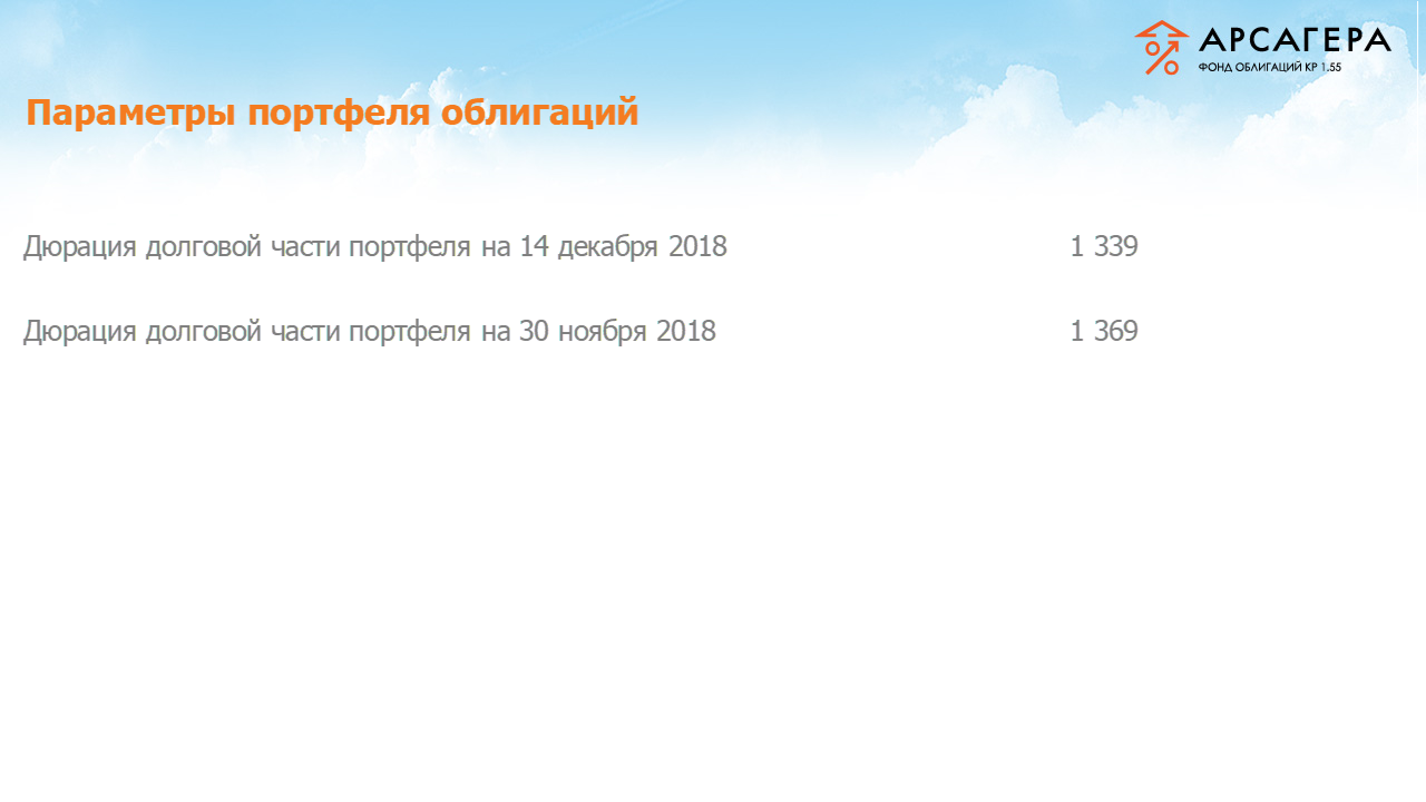 Изменение дюрации долговой части портфеля «Арсагера – фонд облигаций КР 1.55» с 30.11.2018 по 14.12.2018
