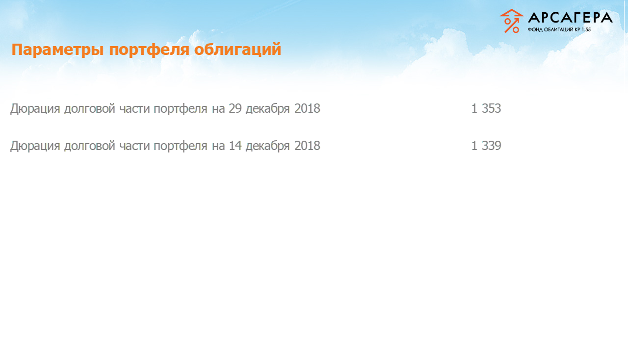 Изменение дюрации долговой части портфеля «Арсагера – фонд облигаций КР 1.55» с 14.12.2018 по 28.12.2018