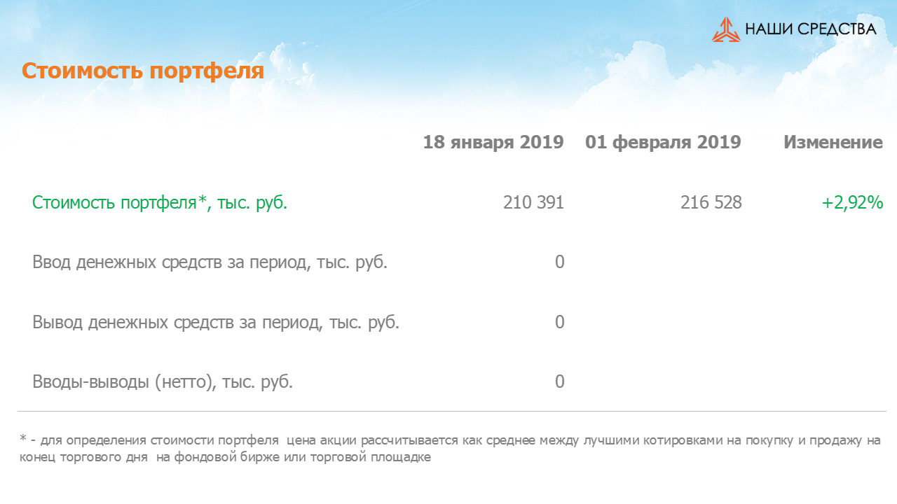 Изменение стоимости портфеля собственных УК «Арсагера» c 18.01.2019 по 01.02.2019