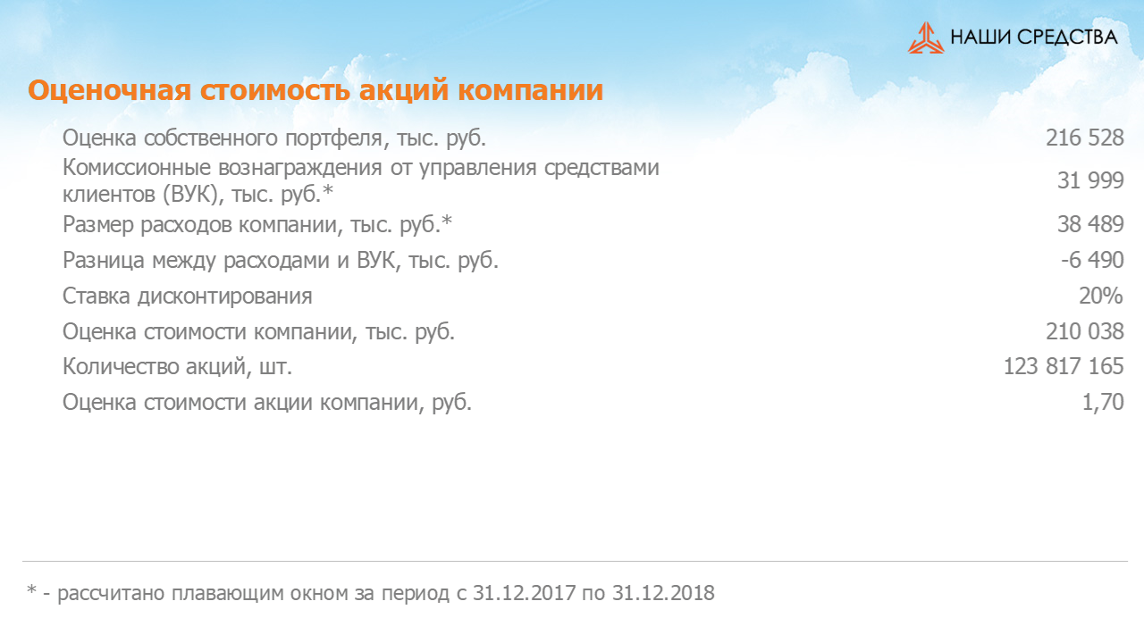 Оценочная стоимость акций по специальному методу УК «Арсагера» на 01.02.2019