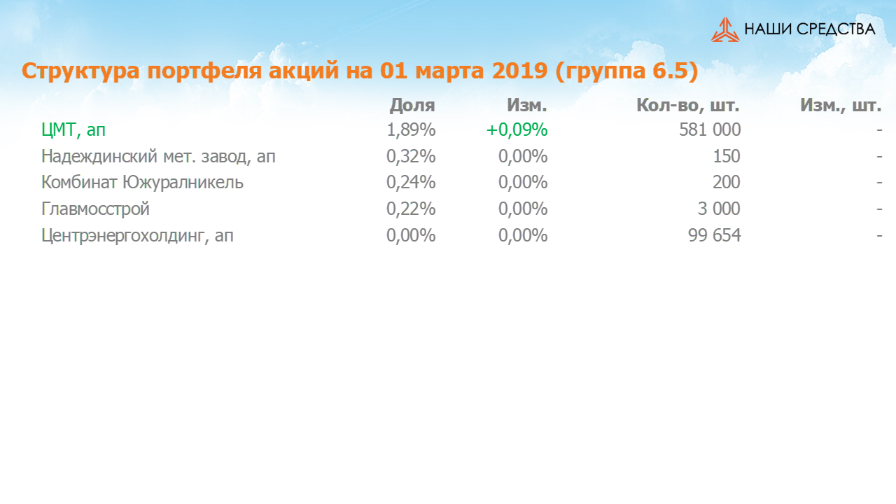 Изменение состава и структуры группы 6.5 портфеля УК «Арсагера» с 15.02.2019 по 01.03.2019