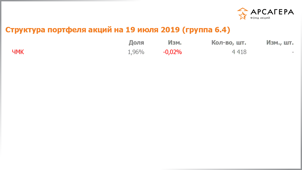 Изменение состава и структуры группы 6.4 портфеля фонда «Арсагера – фонд акций» за период с 05.07.2019 по 19.07.2019