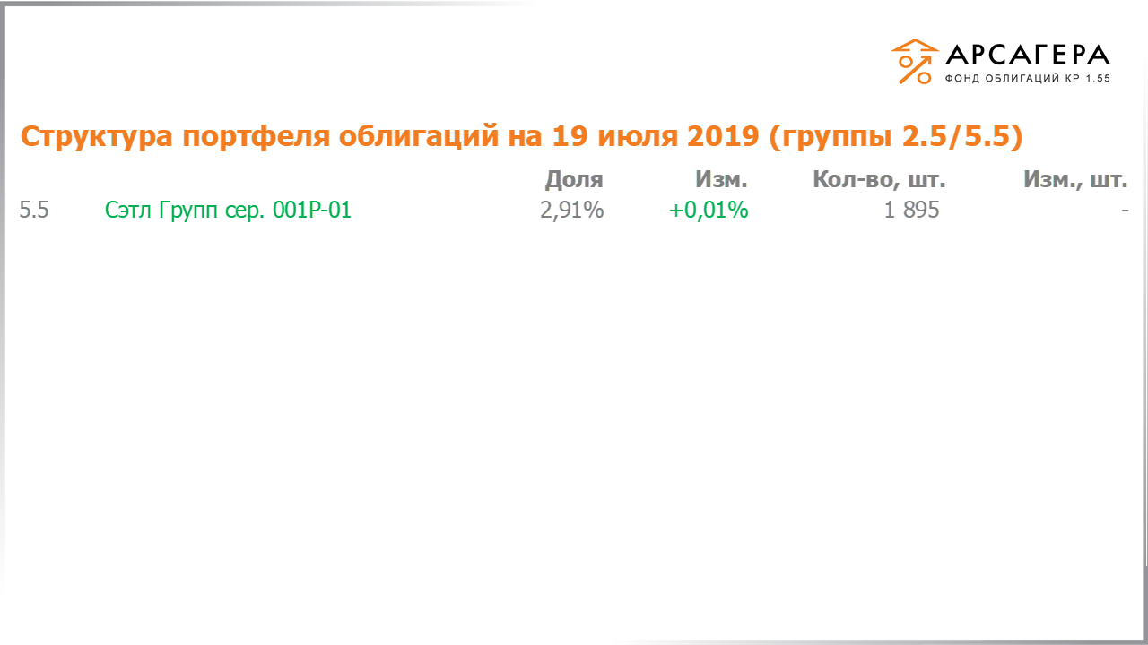 Изменение состава и структуры групп 2.5-5.5 портфеля «Арсагера – фонд облигаций КР 1.55» за период с 05.07.2019 по 19.07.2019