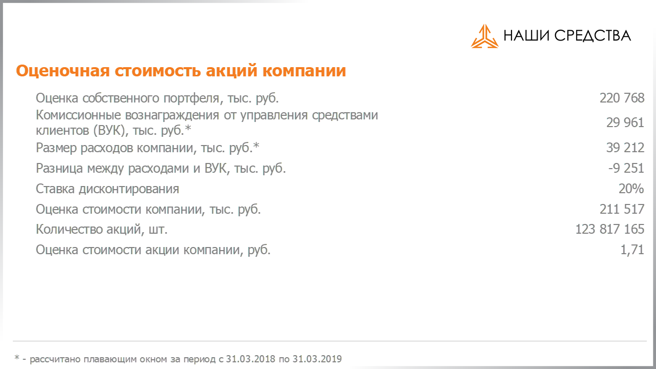 Оценочная стоимость акций по специальному методу УК «Арсагера» на 19.07.2019
