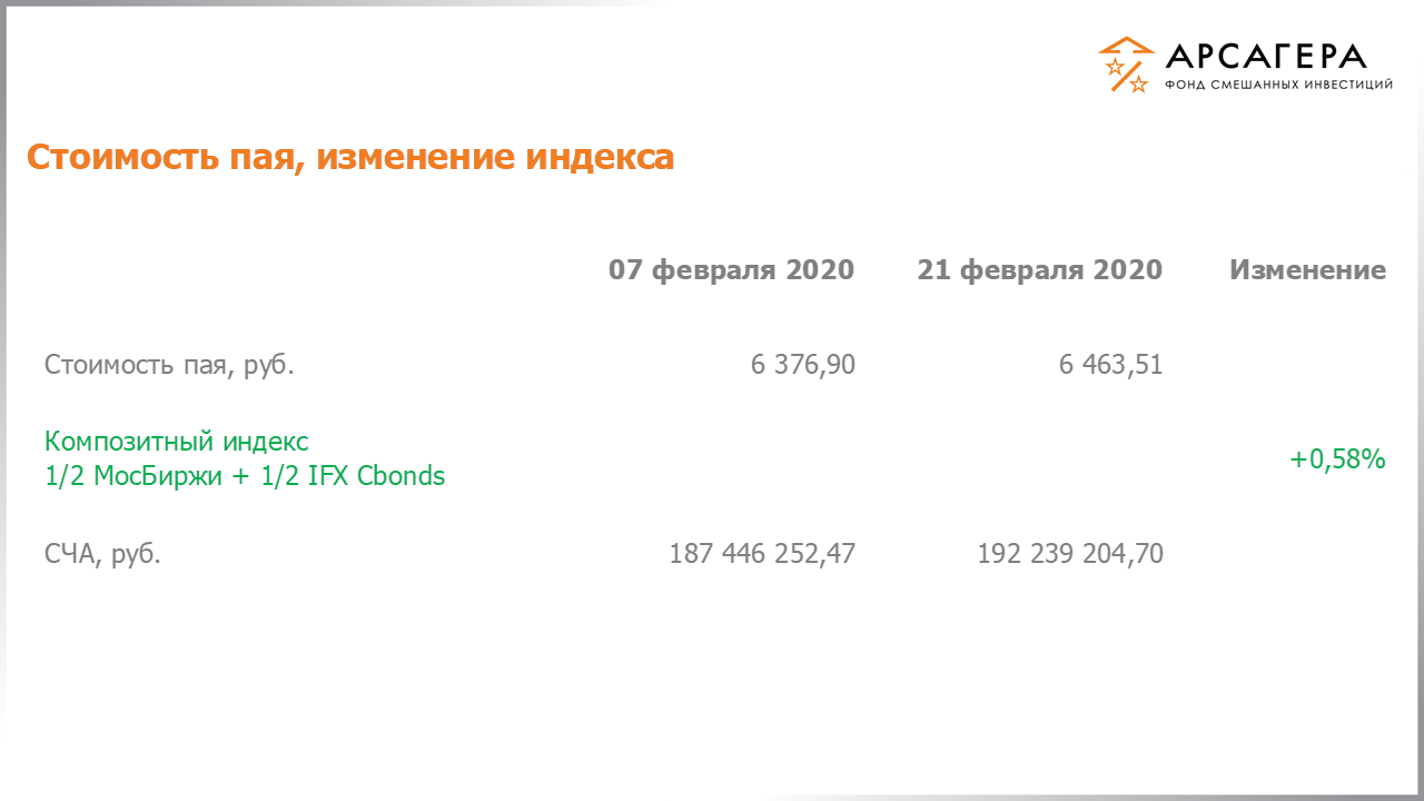 Индекс паи. Смешанный вклад. Энергия Инвест Иркутск стоимость пая 2022. ВТБ фонд акций стоимость пая. Арсагера vs индекс МОСБИРЖИ.