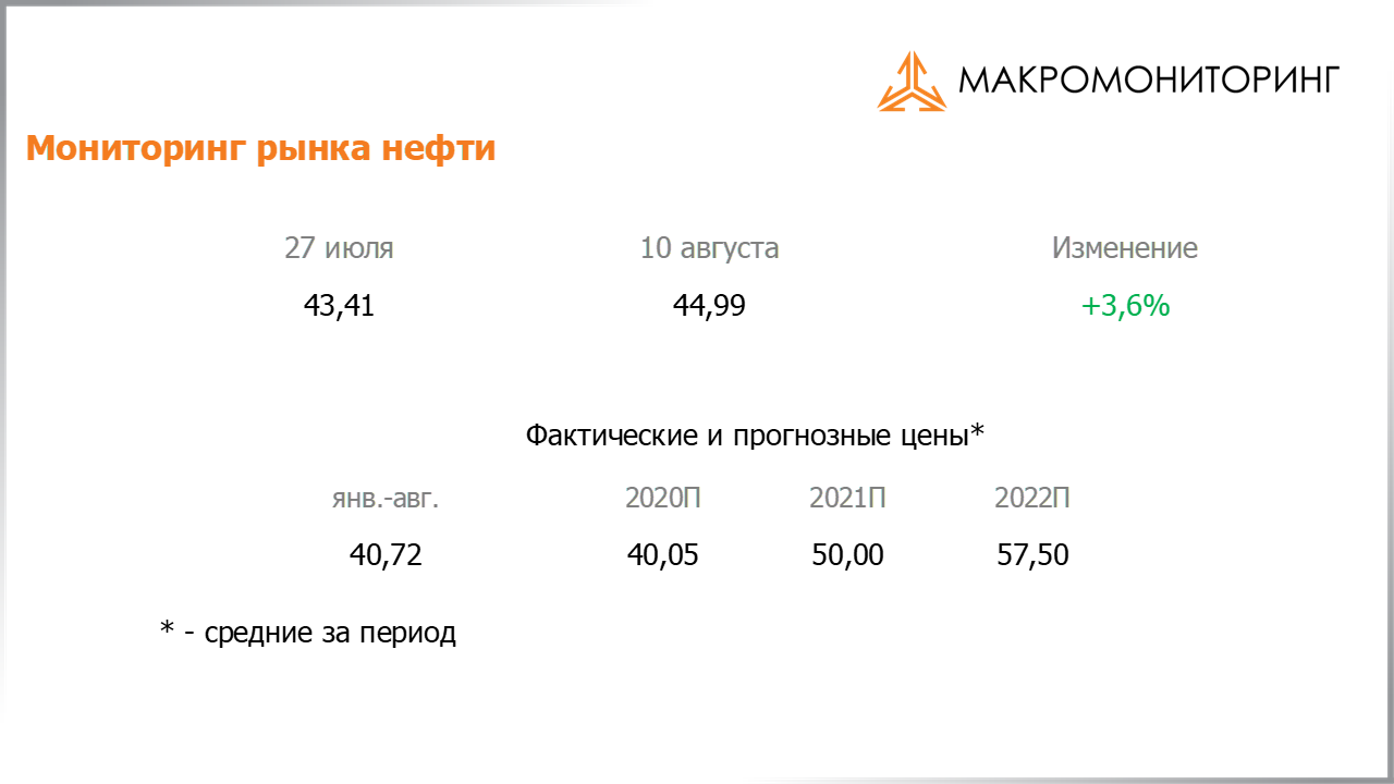 Изменение в 2021 году в россии. График курса валют 2022. Отслеживание валют. Как МЕНЯЛСЯ курс доллара в 2022. Средний курс доллара 2022.