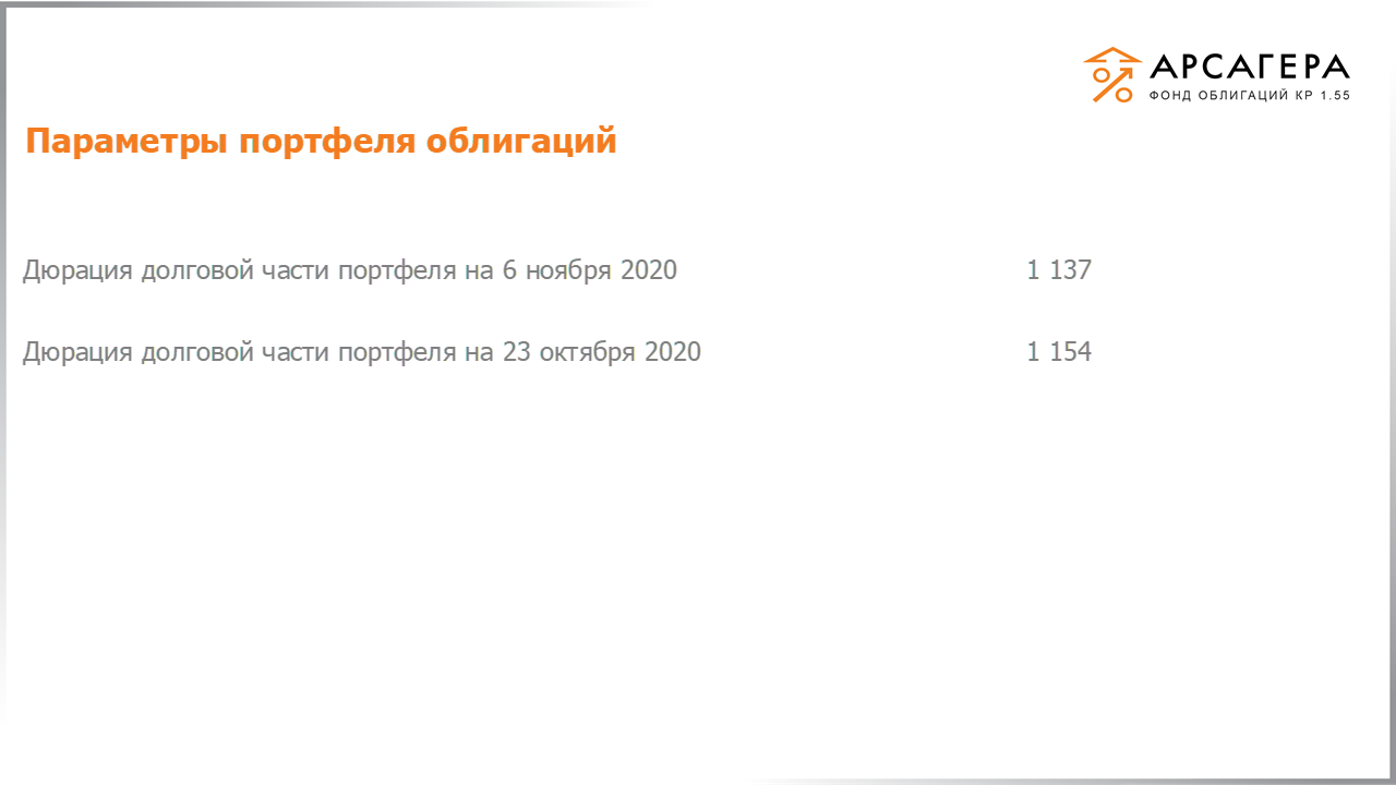 Изменение дюрации долговой части портфеля «Арсагера – фонд облигаций КР 1.55» с 23.10.2020 по 06.11.2020