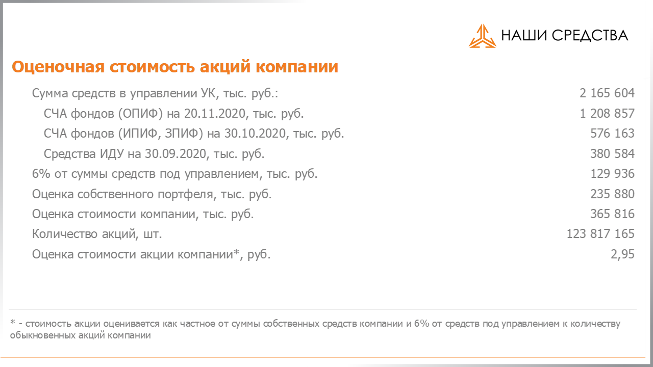 Изменение котировок акций Арсагера ARSA за период с 06.11.2020 по 20.11.2020