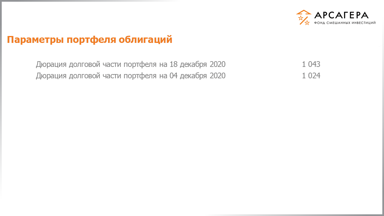 Изменение дюрации долговой части портфеля фонда «Арсагера – фонд смешанных инвестиций» c 04.12.2020 по 18.12.2020