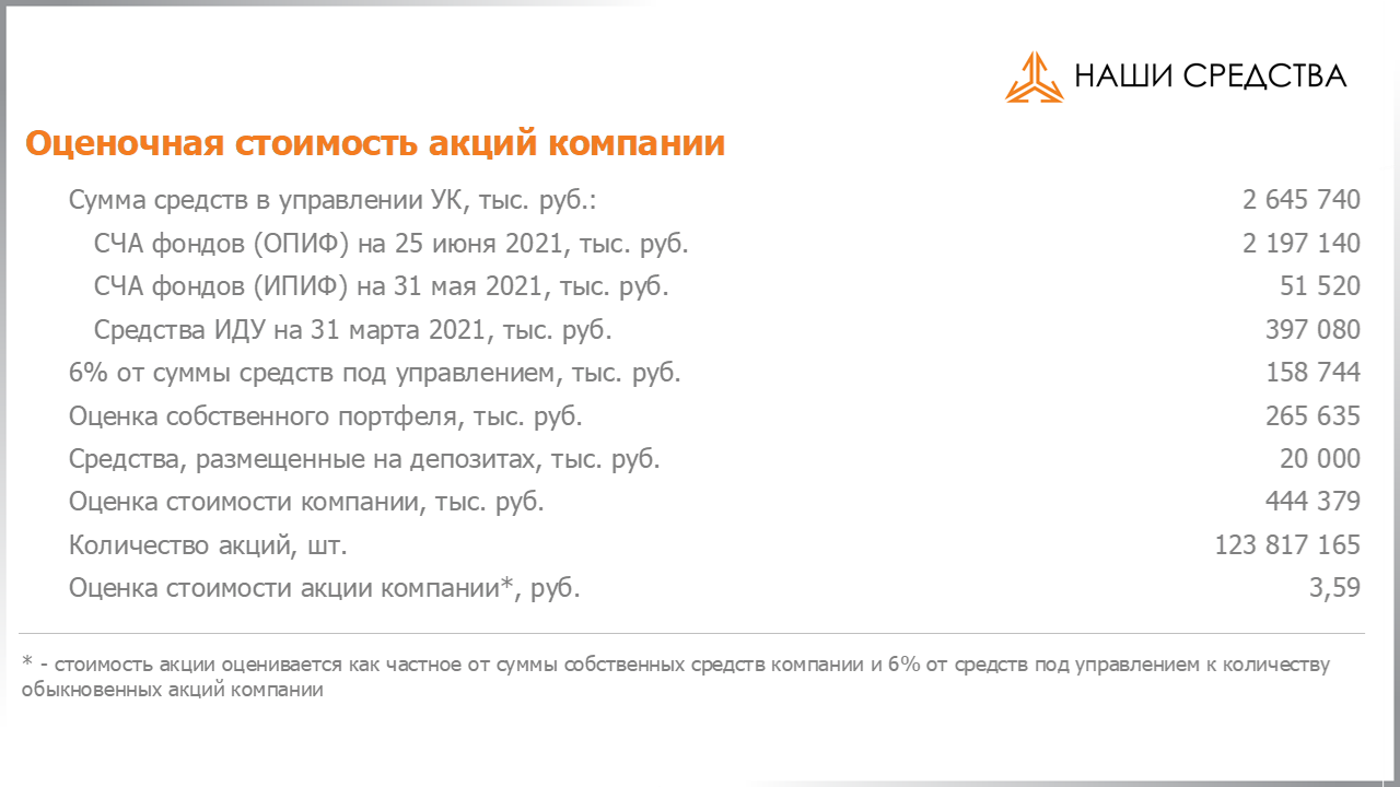 Изменение котировок акций Арсагера ARSA за период с 11.06.2021 по 25.06.2021