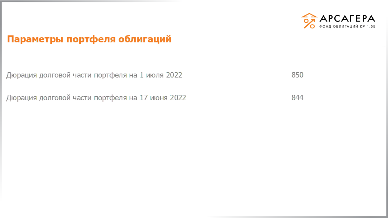 Изменение дюрации долговой части портфеля «Арсагера – фонд облигаций КР 1.55» с 17.06.2022 по 01.07.2022