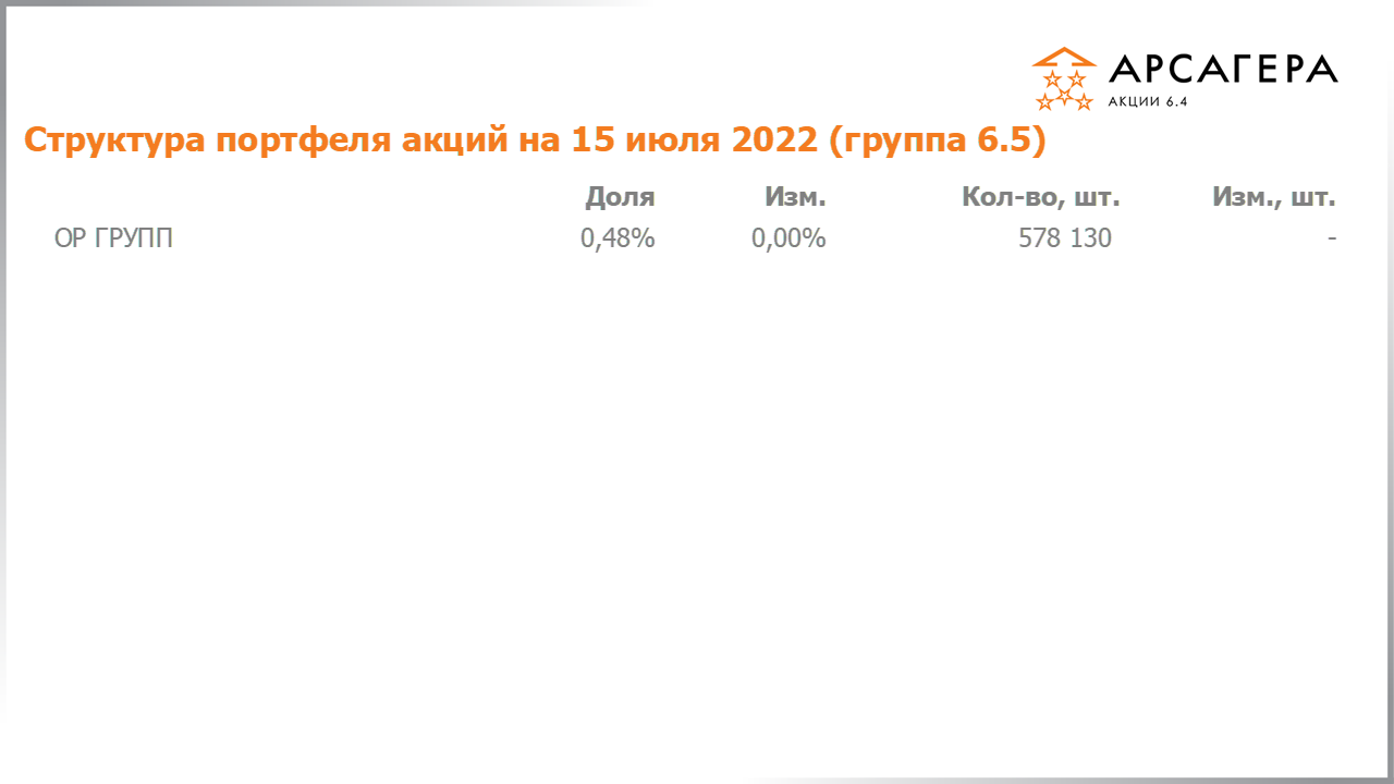 Изменение состава и структуры группы 6.4 портфеля фонда Арсагера – акции 6.4 с 01.07.2022 по 15.07.2022
